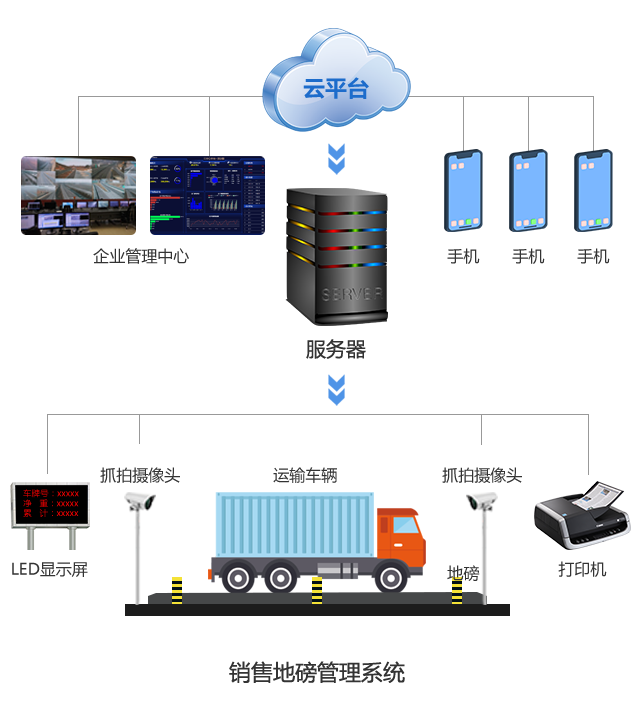素材1-地磅进出料称重.png
